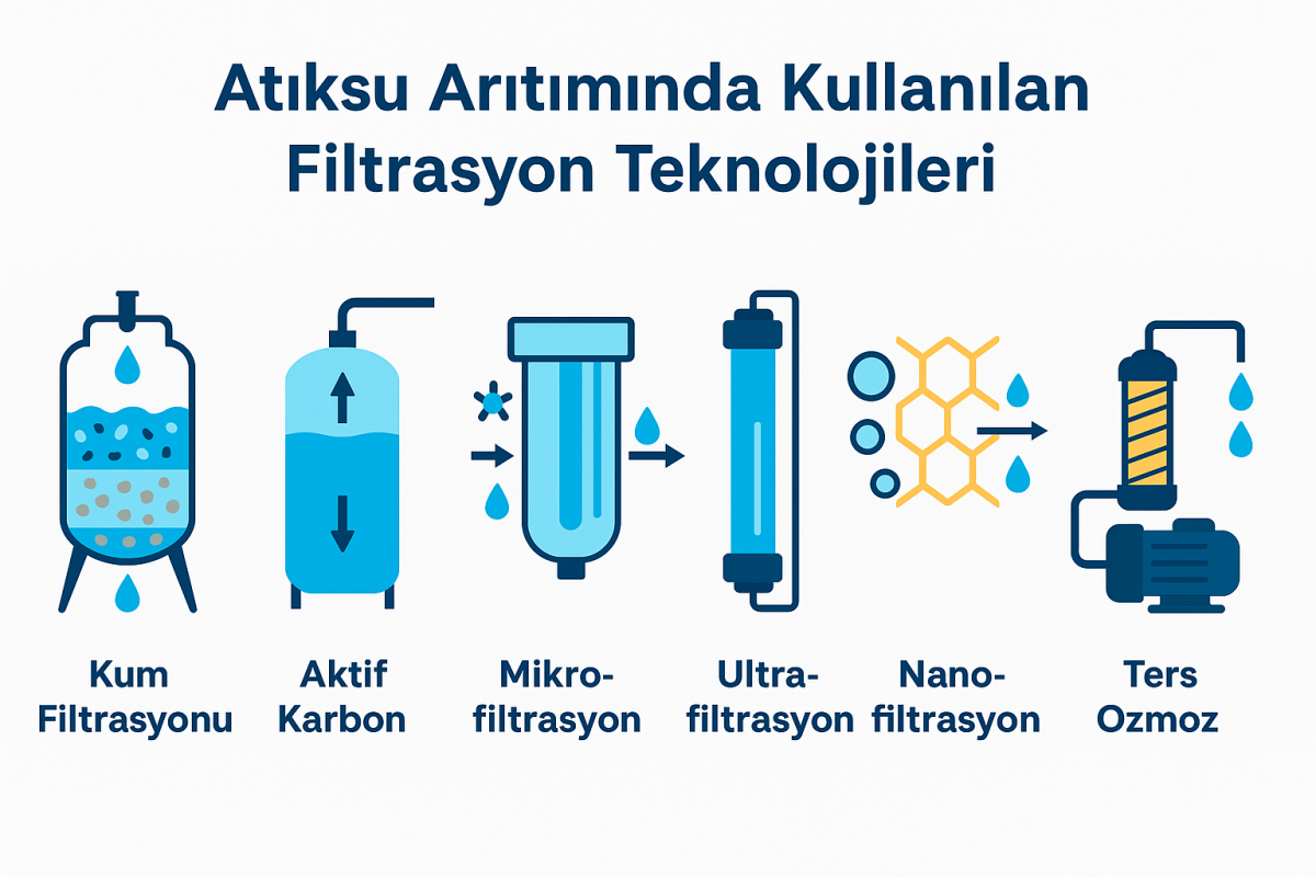 Endüstriyel Su Arıtma
